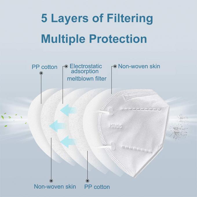 Tapabocas FFP3のマスクの生地N95のマスク4plyのセリウムのFDA FFP2 FFP3 KN95の公共の場